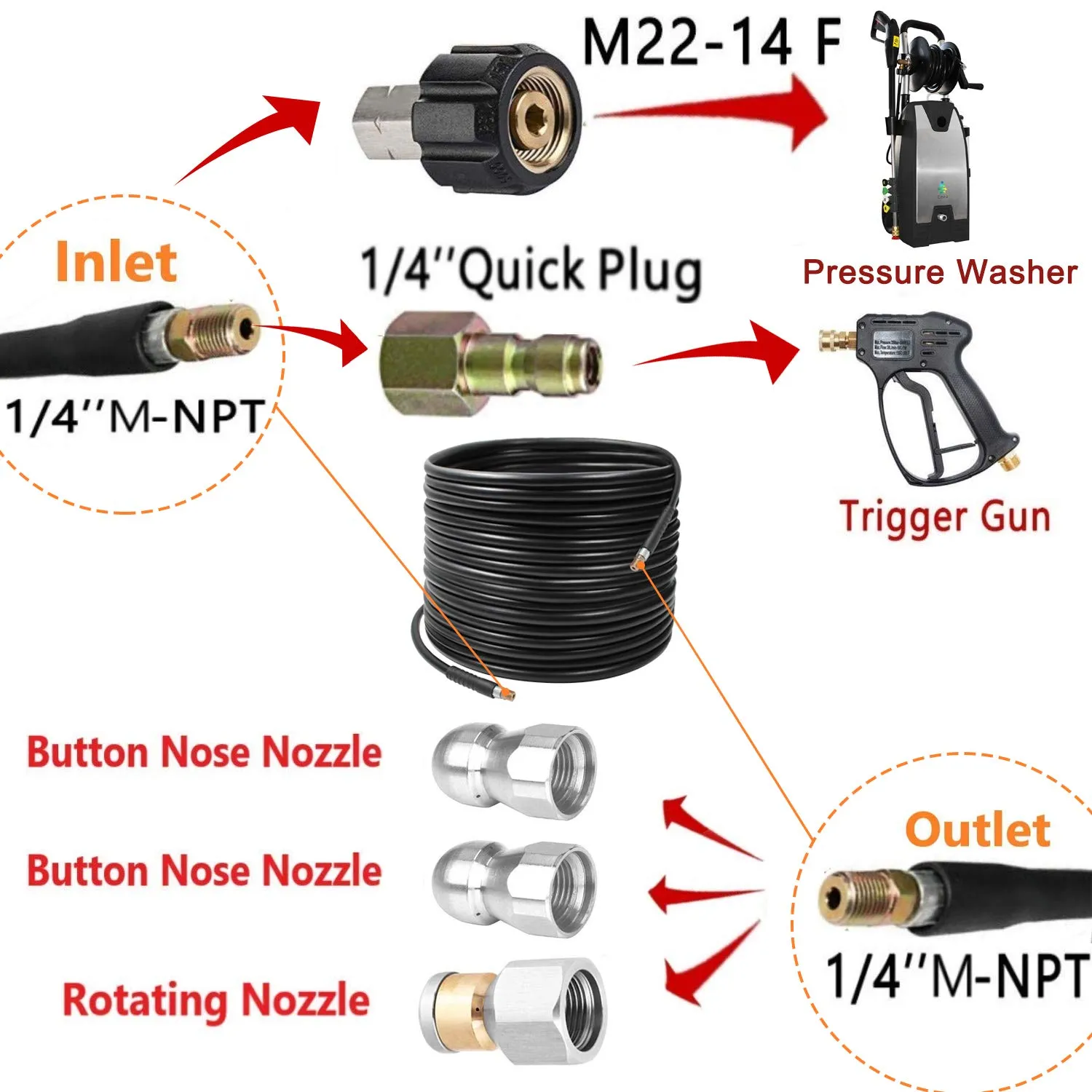 EDOU 4,000 PSI 100 FT Cleaning Kit for Pressure