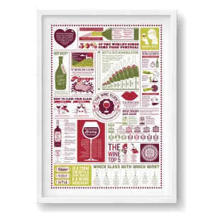 The Wine Guide Print